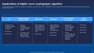 Applications Of Elliptic Curve Cryptography Algorithm Encryption For Data Privacy In Digital Age It