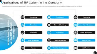 Applications Of ERP System In The Company Ppt Slides Aids