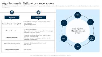 Applications Of Filtering Techniques Algorithms Used In Netflix Recommender System