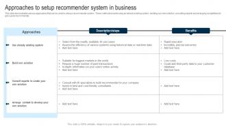 Applications Of Filtering Techniques Approaches To Setup Recommender System In Business