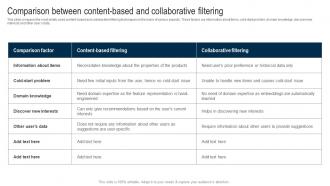 Applications Of Filtering Techniques Comparison Between Content Based And Collaborative Filtering