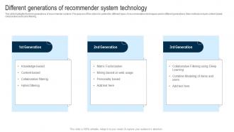 Applications Of Filtering Techniques Different Generations Of Recommender System Technology