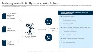 Applications Of Filtering Techniques Features Generated By Spotify Recommendation Technique