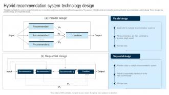 Applications Of Filtering Techniques Hybrid Recommendation System Technology Design