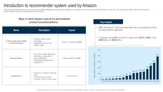 Applications Of Filtering Techniques Introduction To Recommender System Used By Amazon