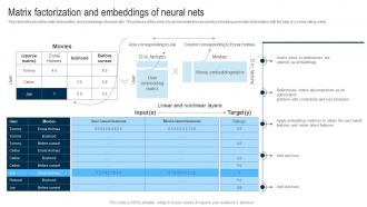 Applications Of Filtering Techniques Matrix Factorization And Embeddings Of Neural Nets