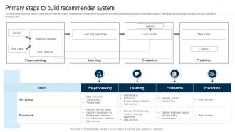 Applications Of Filtering Techniques Primary Steps To Build Recommender System