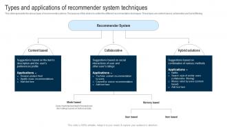 Applications Of Filtering Techniques Types And Applications Of Recommender System Techniques