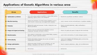 Applications Of Genetic Algorithms In Various Area Soft Computing