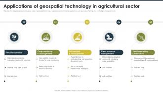 Applications Of Geospatial Technology In Geospatial Technology For Environment Conservation TC SS