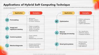 Applications Of Hybrid Soft Computing Technique Soft Computing
