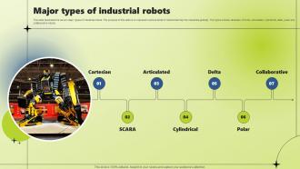 Applications Of Industrial Robotic Systems Major Types Of Industrial Robots