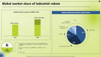 Applications Of Industrial Robotic Systems Powerpoint Presentation Slides Appealing Unique