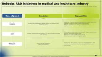 Applications Of Industrial Robotic Systems Robotics R And D Initiatives In Medical And Healthcare Industry