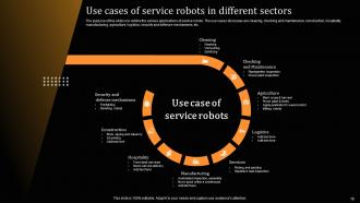 Applications Of Industrial Robots IT Powerpoint Ppt Template Bundles Image