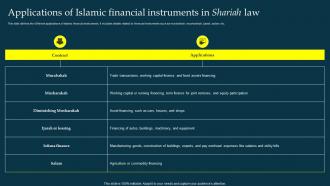 Applications Of Instruments In Shariah Law Profit And Loss Sharing Pls Banking Fin SS V