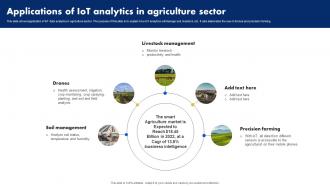 Applications Of IoT Analytics In Agriculture Sector Analyzing Data Generated By IoT Devices