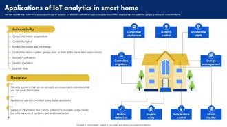Applications Of IoT Analytics In Smart Home Analyzing Data Generated By IoT Devices