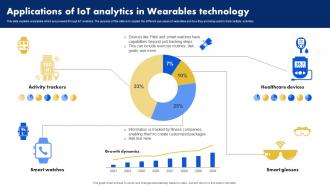 Applications Of IoT Analytics In Wearables Technology Analyzing Data Generated By IoT Devices