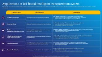 Applications Of IoT Based Intelligent Impact Of IoT Technology In Revolutionizing IoT SS