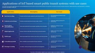 Applications Of IoT Based Smart Public Transit Impact Of IoT Technology In Revolutionizing IoT SS