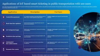 Applications Of IoT Based Smart Ticketing In Impact Of IoT Technology In Revolutionizing IoT SS