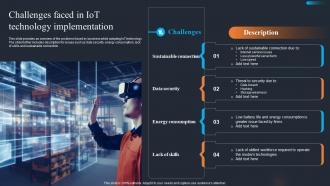 Applications Of IOT Challenges Faced In IOT Technology Implementation IOT SS