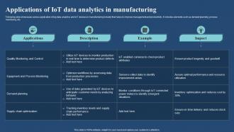 Applications Of Iot Data Analytics In Manufacturing Iot And Big Data Analytics