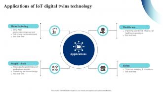 Applications Of IoT Digital Twins Technology IoT Digital Twin Technology IOT SS