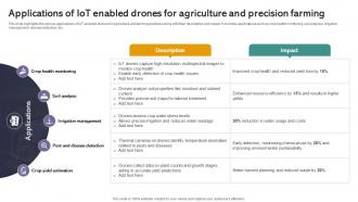 Applications Of Iot Drones Comprehensive Guide To Future Of Drone Technology IoT SS
