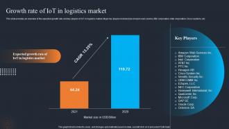 Applications Of IOT Growth Rate Of IOT In Logistics Market IOT SS
