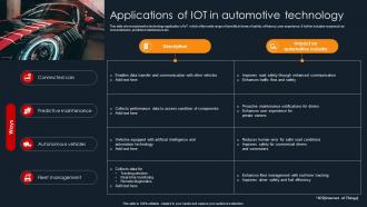 Applications Of IOT In Automotive Technology