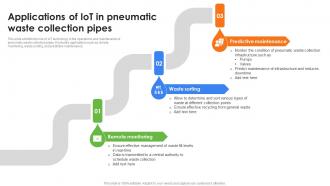 Applications Of IoT In Pneumatic Waste Collection Role Of IoT In Enhancing Waste IoT SS