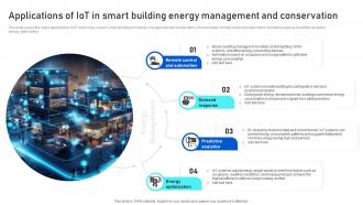Applications Of IoT In Smart Building Analyzing IoTs Smart Building IoT SS