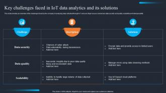 Applications Of IOT Key Challenges Faced In IOT Data Analytics And Its Solutions IOT SS