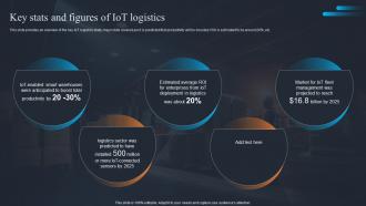 Applications Of IOT Key Stats And Figures Of IOT Logistics IOT SS