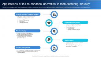 Applications Of IoT To Enhance Innovation Ensuring Quality Products By Leveraging DT SS V