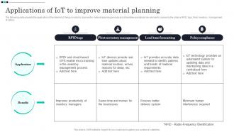 Applications Of Iot To Improve Material Planning Strategic Guide For Material
