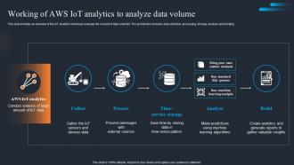Applications Of IOT Working Of Aws IOT Analytics To Analyze Data Volume IOT SS