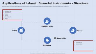 Applications Of Islamic Financial Instruments A Complete Understanding Of Islamic Fin SS V