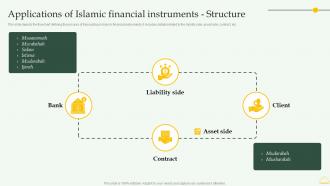 Applications Of Islamic Financial Instruments Comprehensive Overview Islamic Financial Sector Fin SS