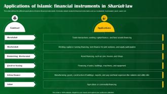 Applications Of Islamic Financial Instruments In Shariah Law Shariah Compliant Banking Fin SS V