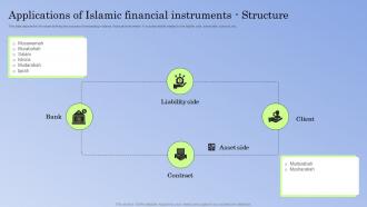Applications Of Islamic Financial Instruments Structure Guide To Islamic Banking Fin SS V