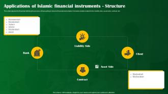 Applications Of Islamic Financial Instruments Structure Shariah Compliant Banking Fin SS V