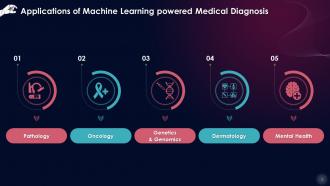 Applications Of Machine Learning In Medical Diagnosis Training Ppt