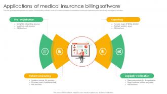 Applications Of Medical Insurance Billing Software