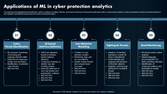 Applications Of ML In Cyber Protection Analytics