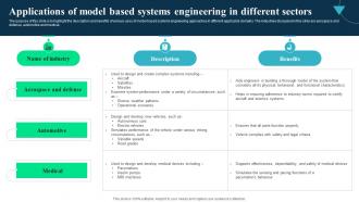 Applications Of Model Based Systems Integrated Modelling And Engineering