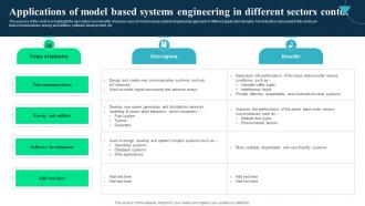 Applications Of Model Based Systems Integrated Modelling And Engineering Downloadable Informative