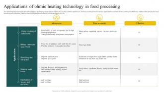 Applications Of Ohmic Heating Technology In Food Processing